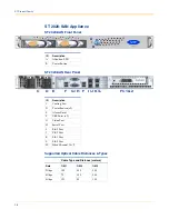 Preview for 18 page of TIBCO LogLogic LX 1020 Hardware Installation Manual