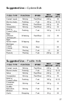 Preview for 17 page of Tichkum WISEDM WIZNMIX ALL-IN-ONE DM 313 750 UL Owner'S Manual & Instruction Manual