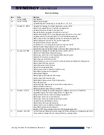 Preview for 2 page of Tidal Engineering Synergy Compact Technical Manual