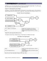 Preview for 51 page of Tidal Engineering Synergy Compact Technical Manual