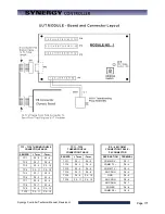 Preview for 171 page of Tidal Engineering Synergy Compact Technical Manual