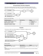 Preview for 198 page of Tidal Engineering Synergy Compact Technical Manual