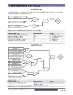 Preview for 200 page of Tidal Engineering Synergy Compact Technical Manual