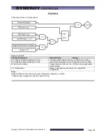 Preview for 201 page of Tidal Engineering Synergy Compact Technical Manual