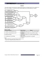 Preview for 202 page of Tidal Engineering Synergy Compact Technical Manual