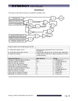 Preview for 206 page of Tidal Engineering Synergy Compact Technical Manual