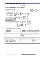 Preview for 207 page of Tidal Engineering Synergy Compact Technical Manual