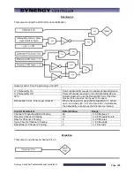 Preview for 208 page of Tidal Engineering Synergy Compact Technical Manual