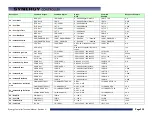 Preview for 230 page of Tidal Engineering Synergy Compact Technical Manual