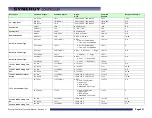 Preview for 231 page of Tidal Engineering Synergy Compact Technical Manual