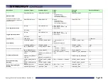 Preview for 238 page of Tidal Engineering Synergy Compact Technical Manual