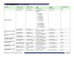 Preview for 244 page of Tidal Engineering Synergy Compact Technical Manual