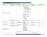 Preview for 245 page of Tidal Engineering Synergy Compact Technical Manual