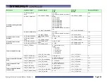 Preview for 246 page of Tidal Engineering Synergy Compact Technical Manual