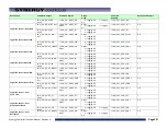 Preview for 251 page of Tidal Engineering Synergy Compact Technical Manual