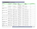 Preview for 253 page of Tidal Engineering Synergy Compact Technical Manual