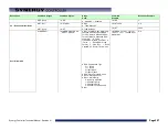 Preview for 257 page of Tidal Engineering Synergy Compact Technical Manual