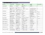 Preview for 264 page of Tidal Engineering Synergy Compact Technical Manual