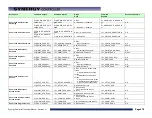 Preview for 270 page of Tidal Engineering Synergy Compact Technical Manual