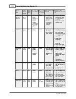 Preview for 284 page of Tieline TLR5200 User Manual