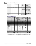 Preview for 286 page of Tieline TLR5200 User Manual