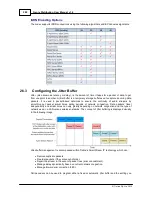 Preview for 288 page of Tieline TLR5200 User Manual