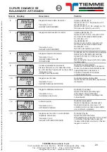 Preview for 29 page of TiEmme ART.6544DN Installation And Operation Instruction Manual