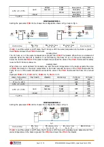 Preview for 53 page of TiEmme MB250 Technical Manual