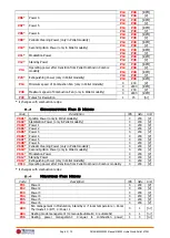 Preview for 62 page of TiEmme MB250 Technical Manual