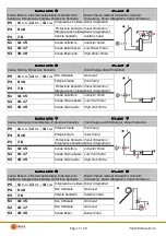 Preview for 17 page of TiEmme TSOL503 Manual