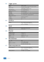 Preview for 28 page of TiePie Handyscope HS4 User Manual