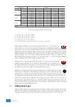 Preview for 10 page of TiePie Handyscope HS6 DIFF Series User Manual