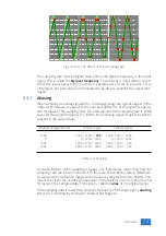 Preview for 17 page of TiePie Handyscope HS6 DIFF Series User Manual