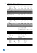 Preview for 38 page of TiePie Handyscope HS6 DIFF Series User Manual