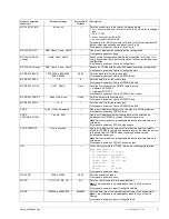 Preview for 43 page of Tiernan TDR60 Installation And Operation Manual