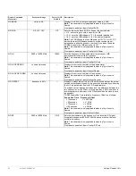 Preview for 44 page of Tiernan TDR60 Installation And Operation Manual