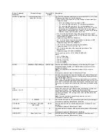 Preview for 45 page of Tiernan TDR60 Installation And Operation Manual