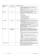 Preview for 46 page of Tiernan TDR60 Installation And Operation Manual