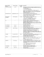 Preview for 47 page of Tiernan TDR60 Installation And Operation Manual