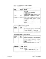 Preview for 84 page of Tiernan TDR60 Installation And Operation Manual