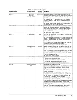 Preview for 65 page of Tiernan TE3000 Installation And Operation Manual