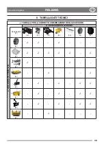 Preview for 15 page of TIGA P 901 PH Instruction Manual