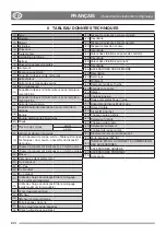 Preview for 18 page of TIGA P 901 PH Instruction Manual