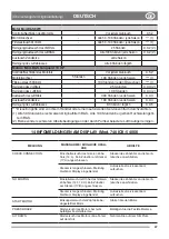 Preview for 77 page of TIGA P 901 PH Instruction Manual