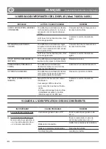 Preview for 136 page of TIGA P 901 PH Instruction Manual