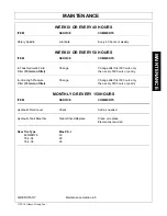 Preview for 95 page of Tiger JD5075E T4F Mounting And Operating Instructions