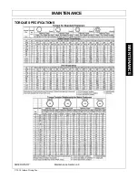 Preview for 99 page of Tiger JD5075E T4F Mounting And Operating Instructions