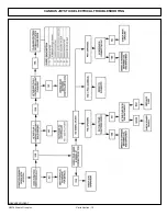 Preview for 141 page of Tiger WILDKAT JD6105-20E T4F Manual