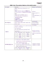 Preview for 25 page of TiGHT AV SW-H411A Manual