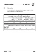 Preview for 23 page of Timberwolf TW 280FTR (Petrol) Instruction Manual